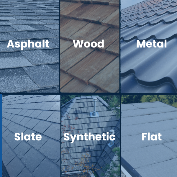 grid of roof types: asphalt, wood, metal, slate, synthetic, and flat